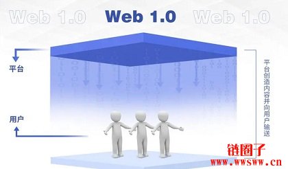 web1是什么意思？web 1.0发展历程概述