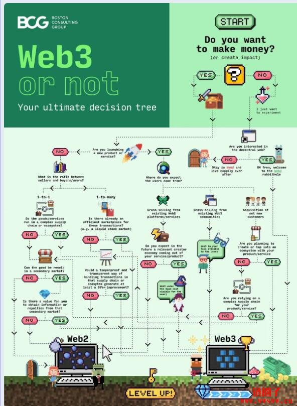 web3并非适合所有产业！企业该进军吗？